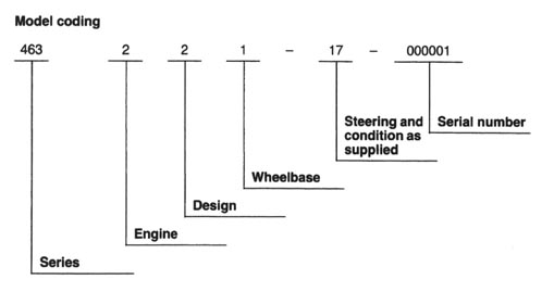 Mercedes chassis numbers decoder #7