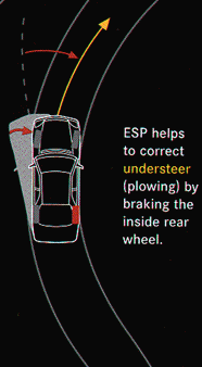 ESP understeer correction